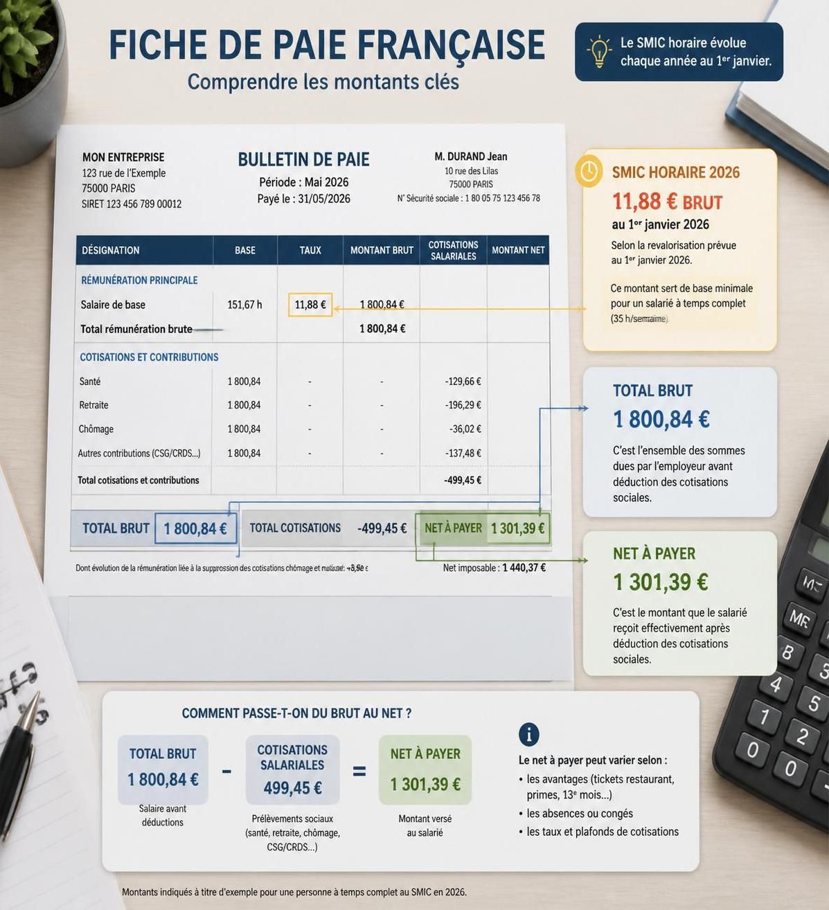découvrez le montant du smic horaire en 2026, son montant brut et net ainsi que les dernières revalorisations appliquées pour mieux comprendre votre rémunération.